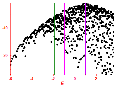 Strength function log